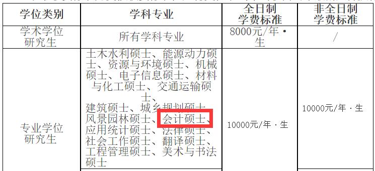 2025MPAcc學(xué)費(fèi):山東建筑大學(xué)2025年MPAcc碩士研究生學(xué)費(fèi)